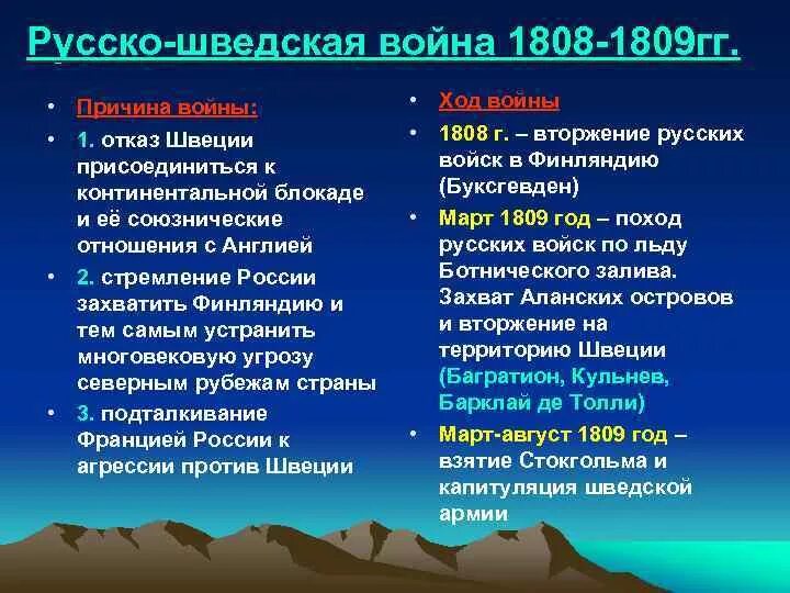 Русско шведская при александре 1. Причины русско шведской войны 1808.