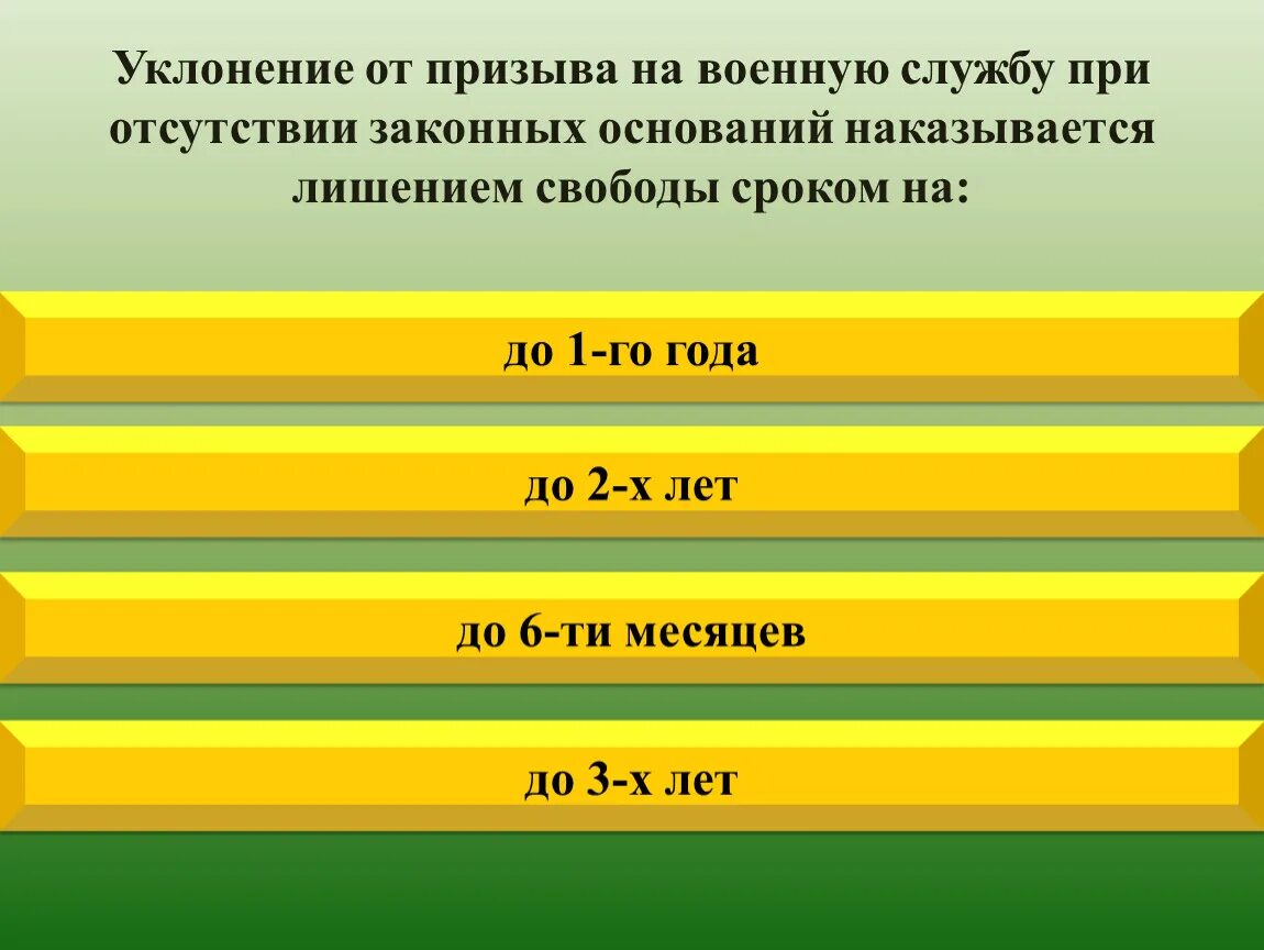 Уклонение от воинской службы наказание. Уклонисты от военной службы. Уклонение от призыва на военную службу. Уклонение от призыва называется лишанием своюоды на Спок. Уклонение от службы ук рф
