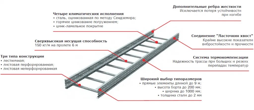 Лоток лонжерон. Крепление лоток u5 Combitech, код unh313hdz. Лоток DKC u5 Combitech 100x400х1.5. Кабельные лотки стальные пролет 6м. Лонжерон лестничного лотка.