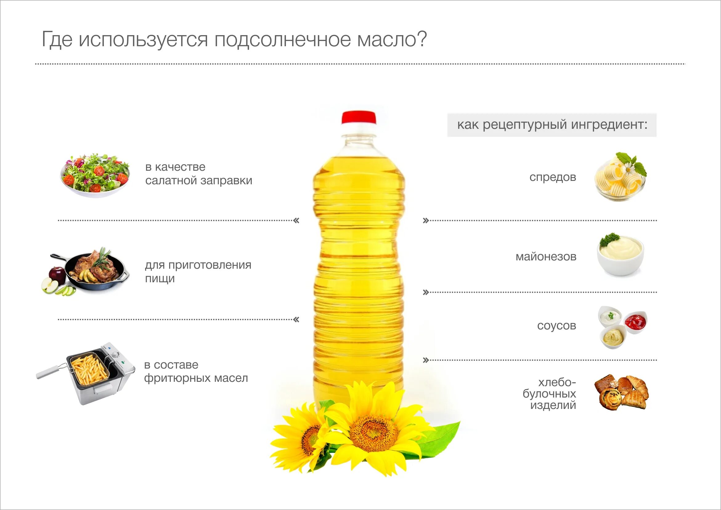 Высота бутылки растительного масла. Срок годности открытого подсолнечного масла. Срок годности растительных масел таблица. Срок хранения подсолнечного масла. Масло подсолнечное нерафинированное.