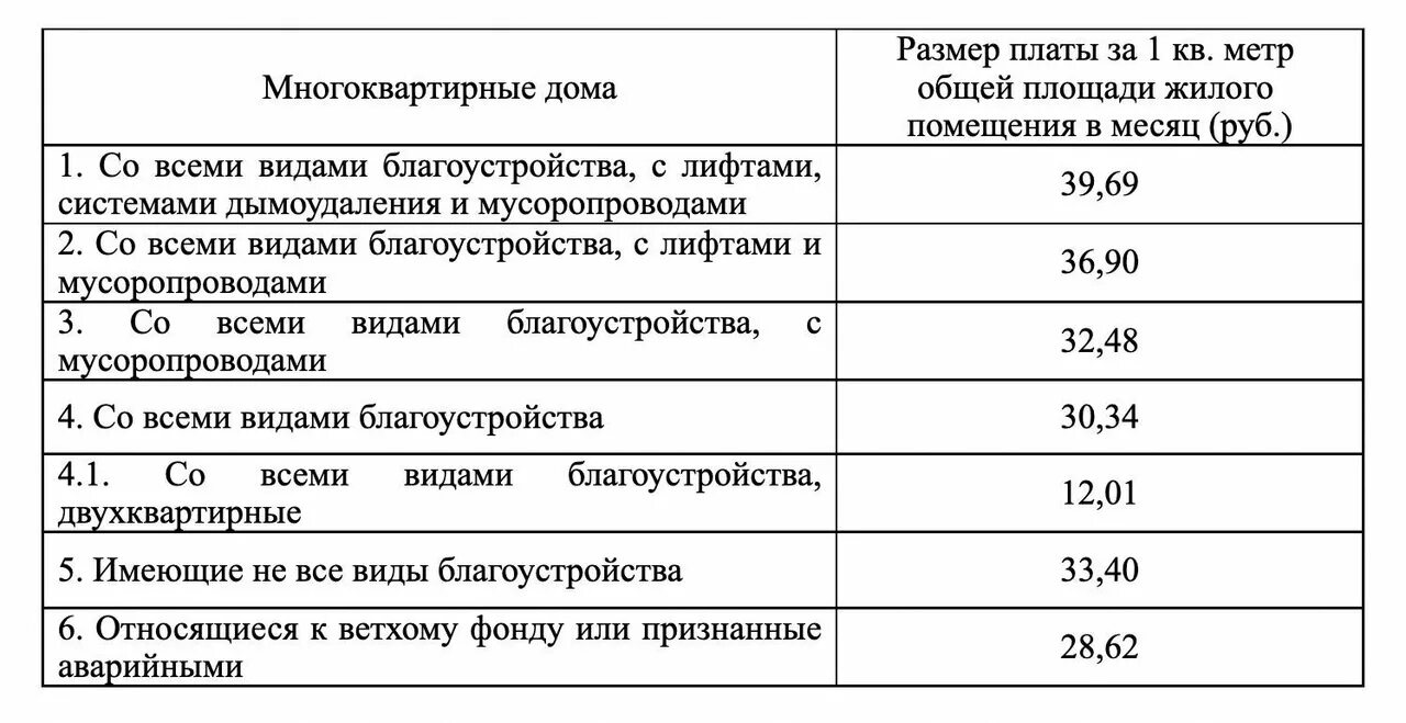 Содержание жилья тариф 2023