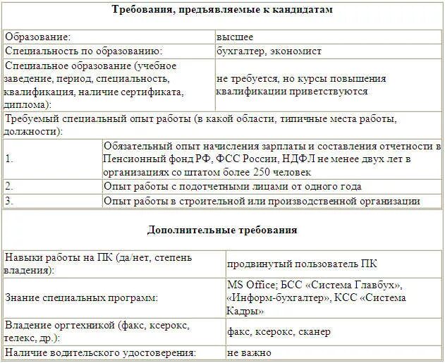 Требования предъявляемые к кандидату рф. Заявка на подбор персонала пример. Заявка на подбор персонала образец. Форма заявки на подбор персонала. Пример заявки на подбор.