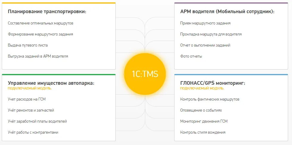 1c TMS логистика. 1с:предприятие 8. TMS логистика. Управление перевозками картинки. 1s:TMS. Логистика. Управление перевозками. 1с TMS логистика характеристика. Арм водителя бтф установить