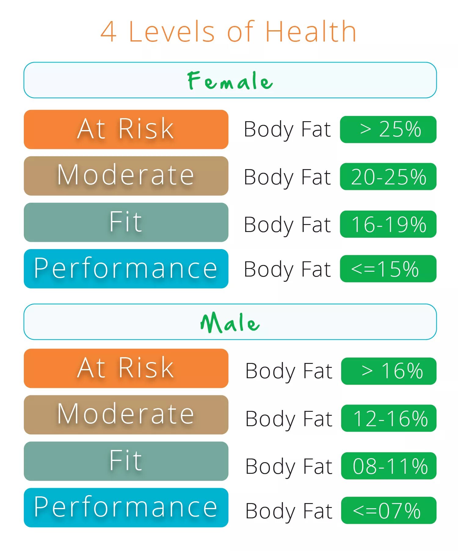 Level health. Levels of Yousician percentage. Risk male.