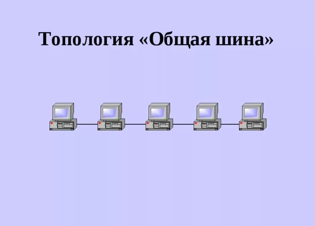 Топология сети общая шина. Схема локальной сети топологии шина. Топология ЛВС шина. Шинная топология сети схема. Компьютерные сети. Топологии компьютерных сетей (шина, кольцо, звезда).