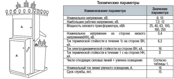 Характеристика подстанции. Комплектация КТП 400 КВА. Трансформатор подстанция КТПН-160 КВА. Параметры для трансформаторной подстанции 250 КВА. Габариты КТП 1600 КВА однотрансформаторная.