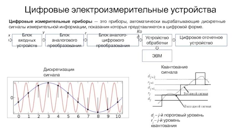 Преобразование сигналов измерительной информации. Дискретные измерительные устройства. устройство цифрового измерительного прибора. сигнал измерительной информации – это. аналоговые и дискретные измерительные устройства примеры.