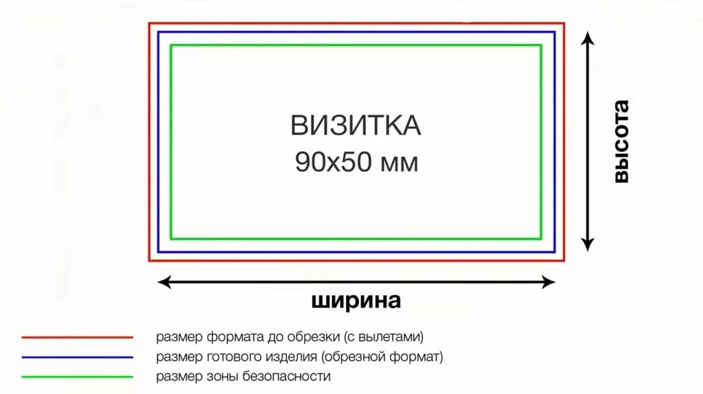 В каком формате сохранять визитку