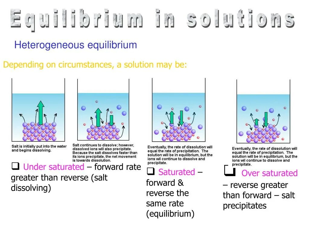 Fill in turn into graphics endless dissolve