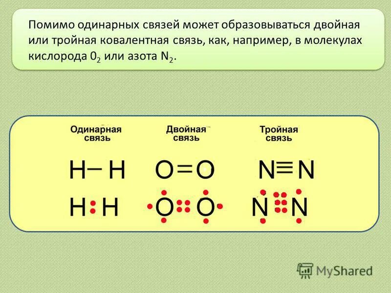 Схема образования молекулы кислорода. N2 Тип химической связи и схема образования пи связи. Химическая связь неполярная n2. Ковалентная неполярная химическая связь. Ковалентная связь в молекуле азота.