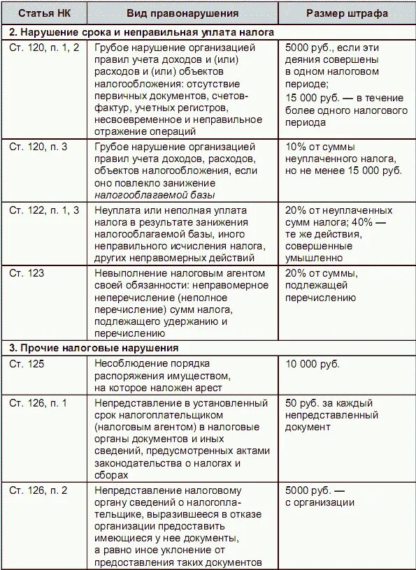 Глава 1 нк рф. Виды налоговых правонарушений НК РФ таблица. Ответственность по налоговому законодательству таблица. Ответственность за нарушение налогового законодательства таблица.