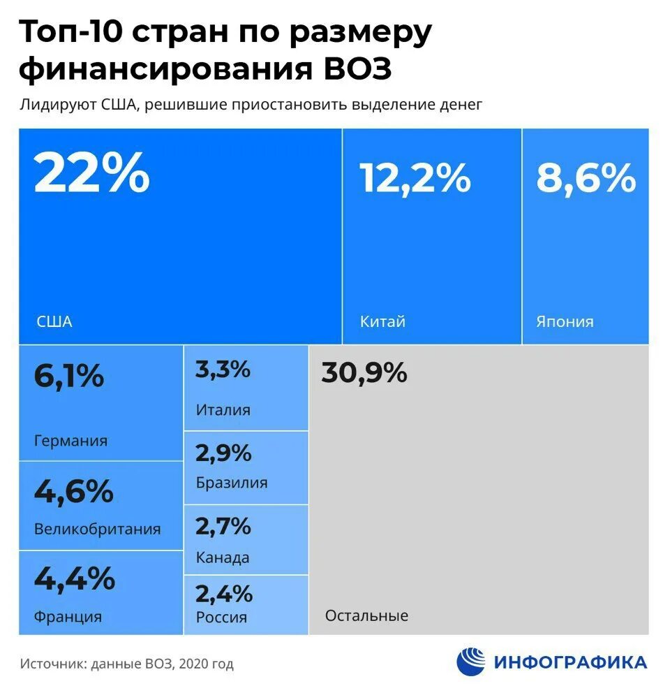 Страны воз список. Страны участницы воз. Страны входящие в воз. Страны входящие в воз. Государства члены воз.