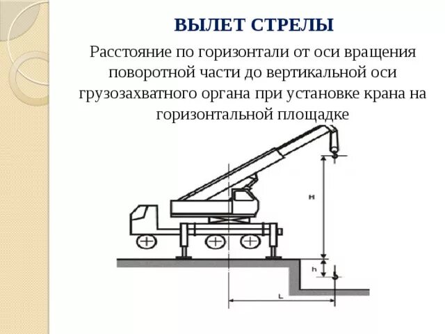 Расстояние от поднятого груза. Вылет стрелы стрелового крана. Максимальный вылет стрелы портального крана. Вылет стрелы самоходного крана. Как определяется вылет стрелы крана.