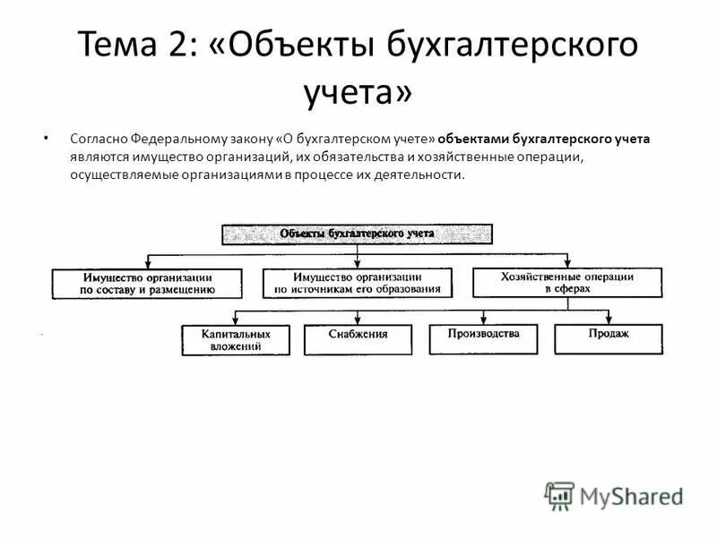 Хозяйственные операции в журнале регистрации хозяйственных операций. Составление проводки в бухучете. Порядок документации хозяйственных операции. Хозяйственные операции осуществляемые предприятиями. Хозяйственные операции примеры.