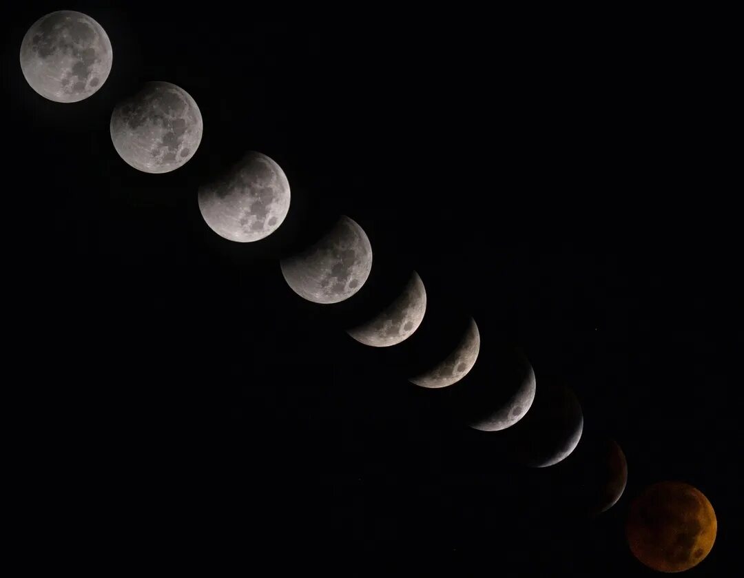 Частичное лунное затмение. Стадии лунного затмения. Схема частного лунного затмения. Лунное затмение схема. Полутеневое лунное затмение.