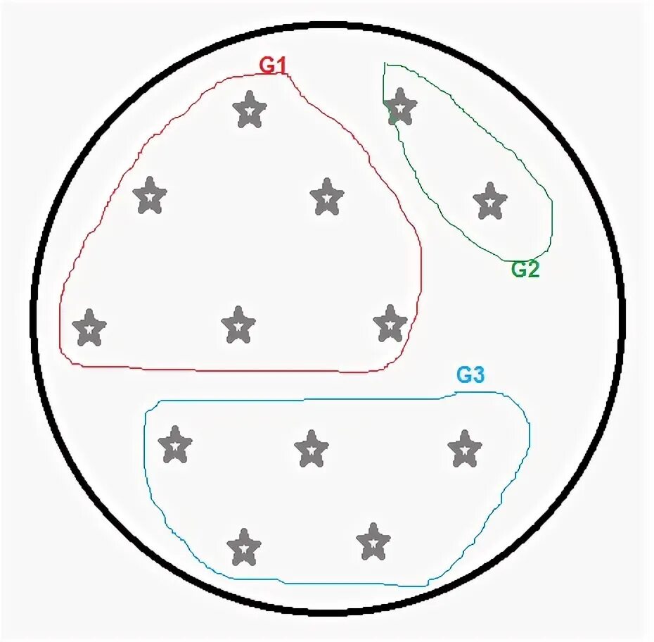 Grouping algorithms. Grouping algorithms