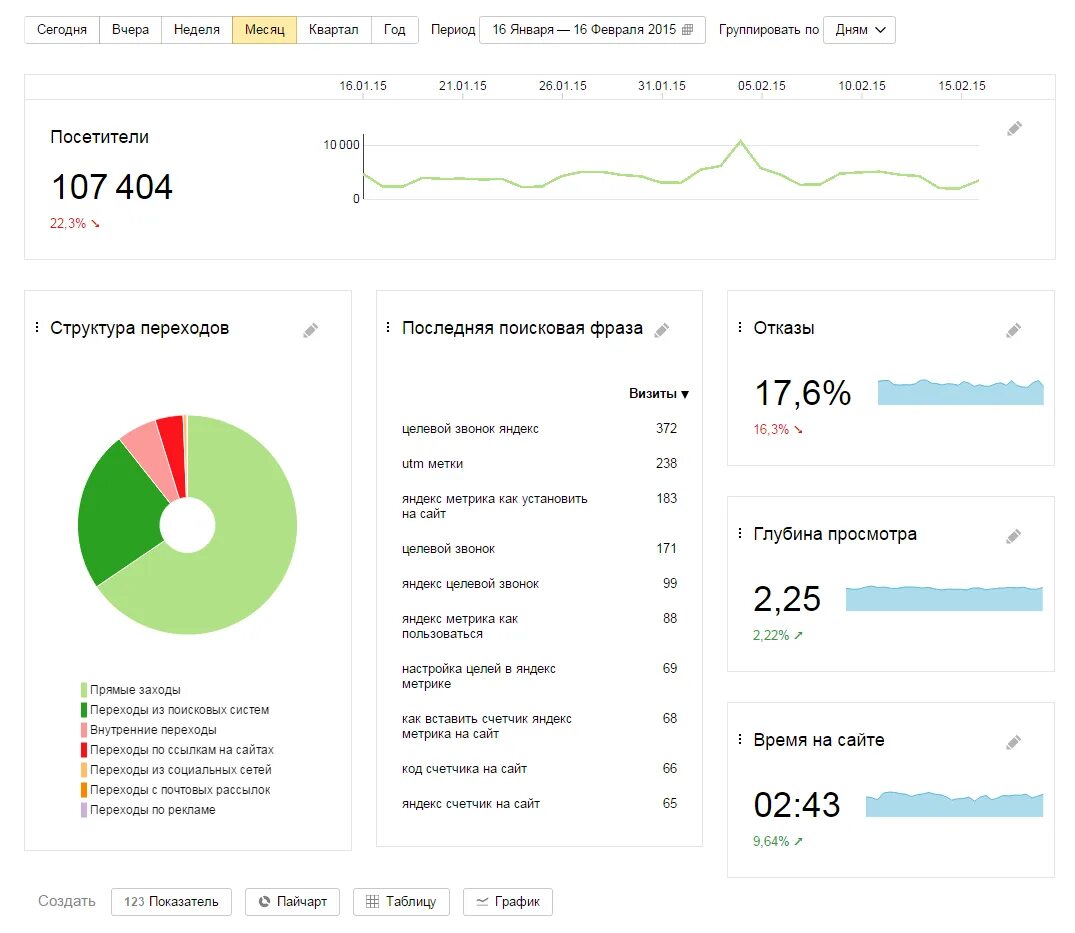 Информацию статистика сайта