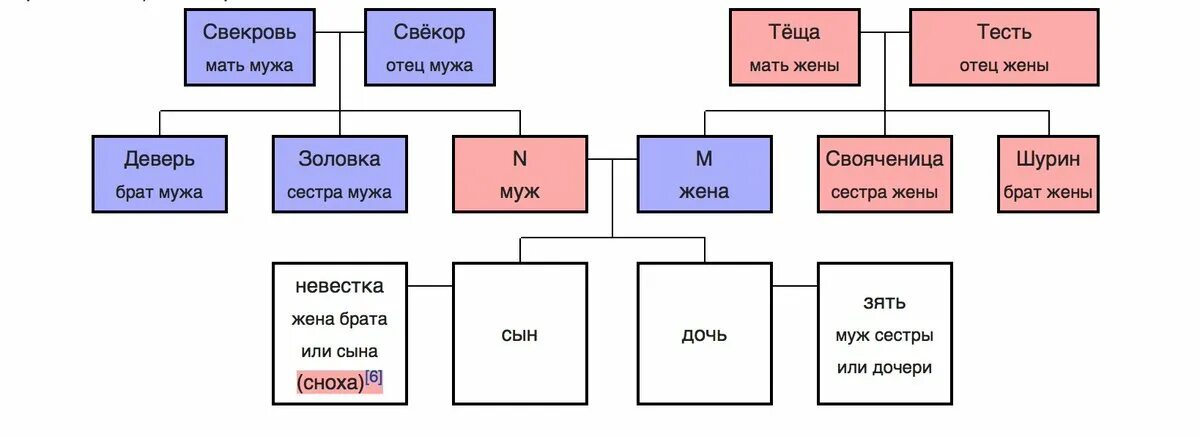 Брат мужа дочки