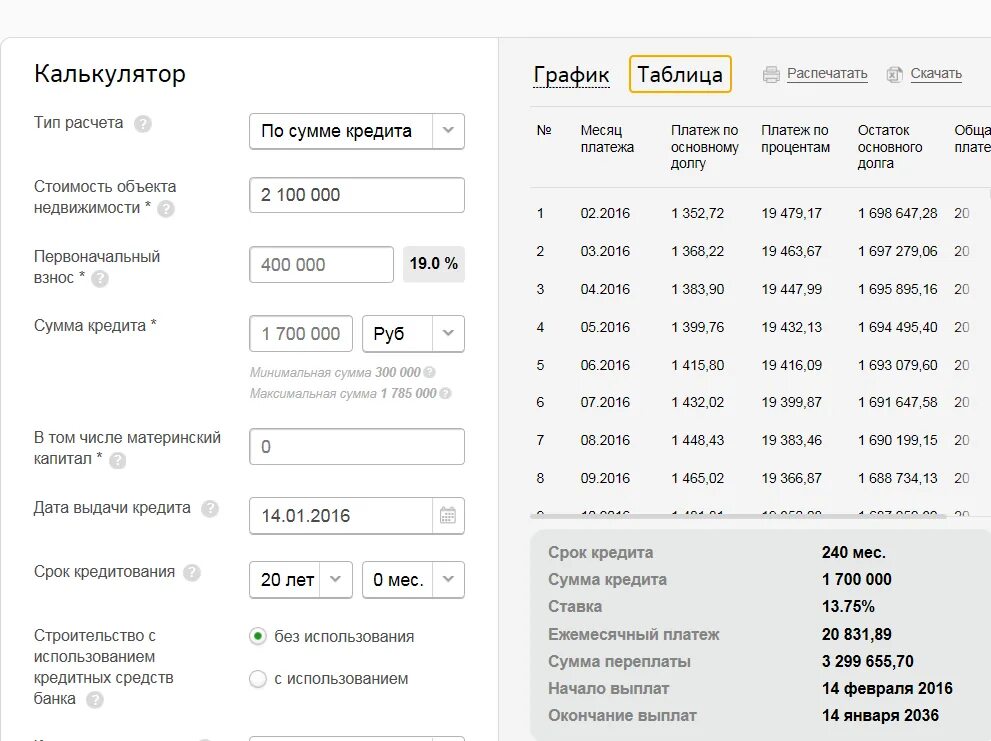 Сбербанк кредит сегодня калькулятор. Ипотечный калькулятор Сбербанк 2021 год. Калькулятор ипотеки 2021 рассчитать сумму. Калькулятор взносов ипотеки.