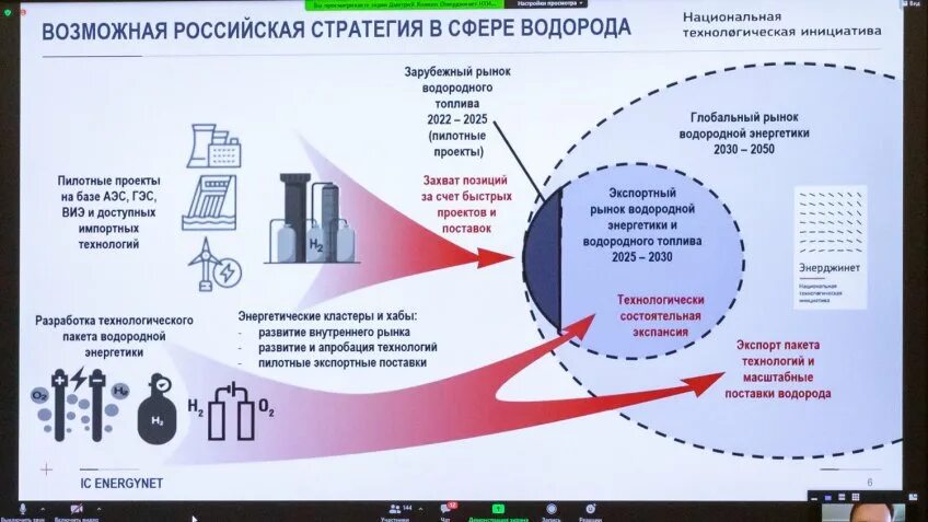 Концепция развития водородной энергетики. Перспективы развития водородной энергетики. Развитие водородной энергетики в России. Перспективы развития термоядерной энергетики в России.