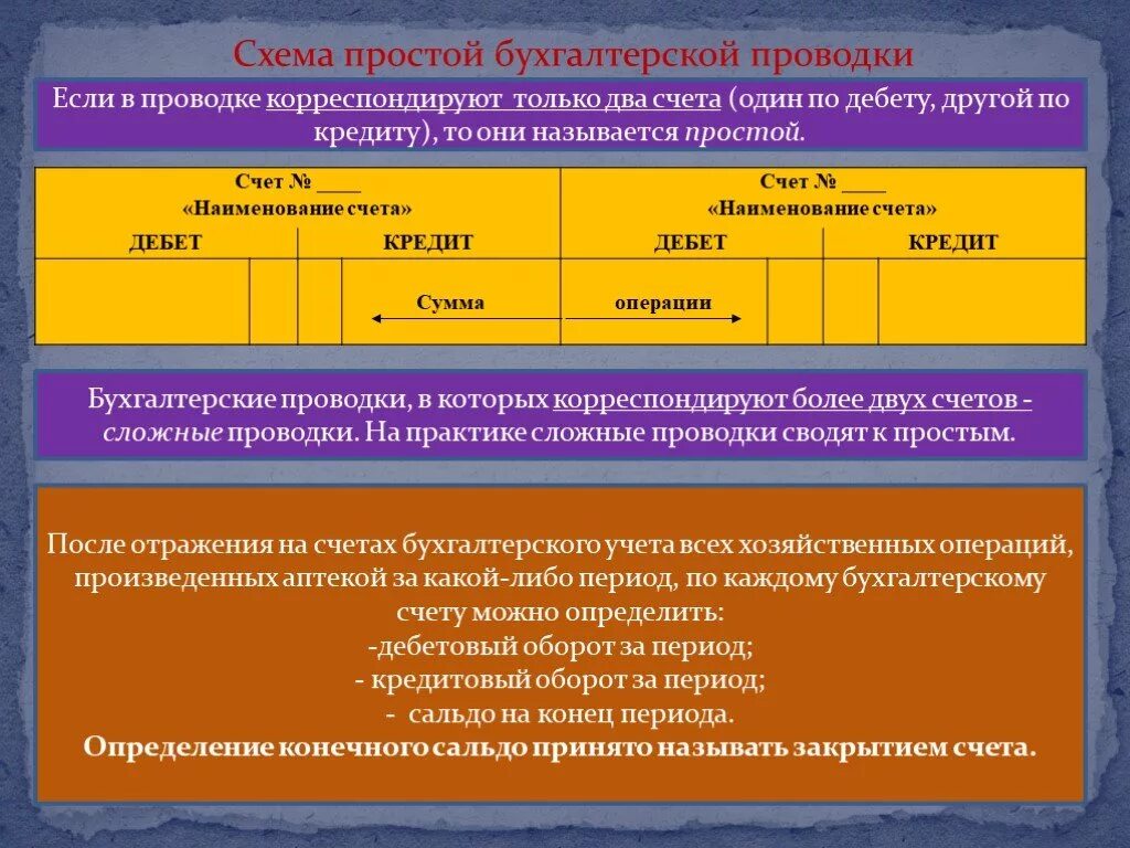 Как закрывать бухгалтерские счета. Счет бух учета 68.11. Схема 68 счета бухгалтерского учета. Счет 2 в бухгалтерском учете. Проводки 68 счета бухгалтерского учета.