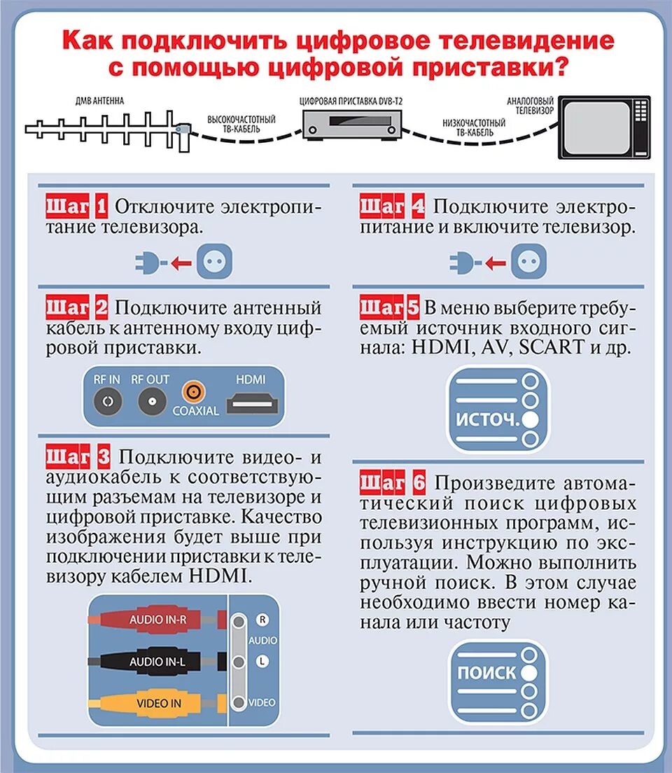 Как подключить 20 бесплатных каналов. Подключение цифрового телевидения. Подключим цифровое ТВ. Телевидение подключить цифровое. Как подключить цифровое ТВ.