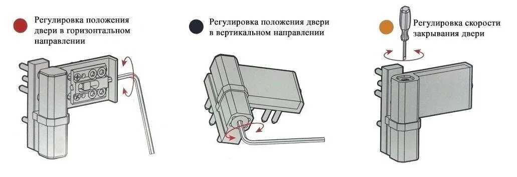 Регулировка входной двери пвх. Регулировка петель входной двери пвх. регулировка пластиковых дверей входных по высоте. регулировка петель пластиковых дверей входных самостоятельно. регулировка двери пвх входной.
