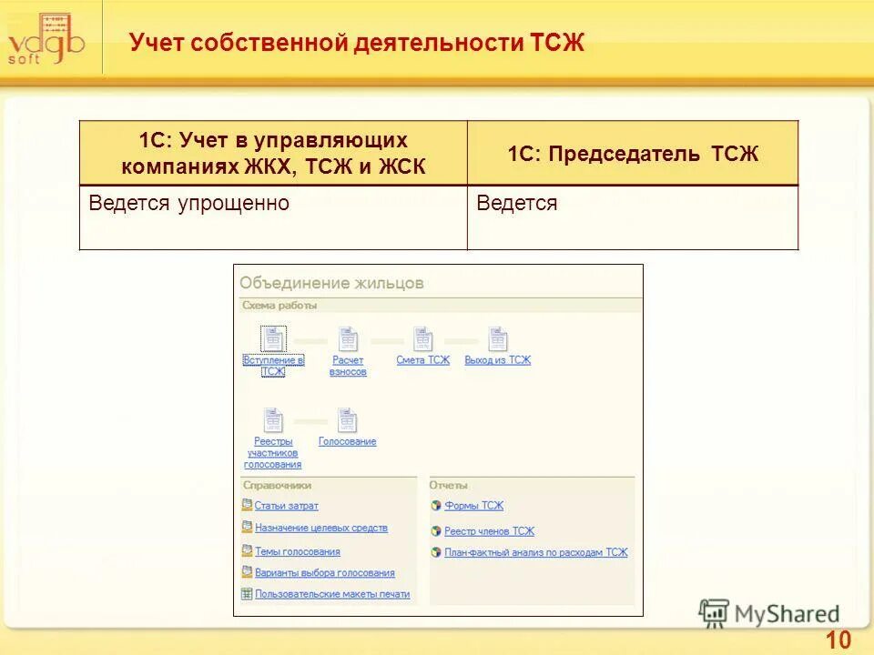 1с: вдгб учет в управляющих компаниях жкх. 1с:сайт жкх. Как в 1с учет в управляющих компаниях начислить оплату по договорам. Учет в управляющих компаниях жкх, тсж и жск. Идентификатор услуги.