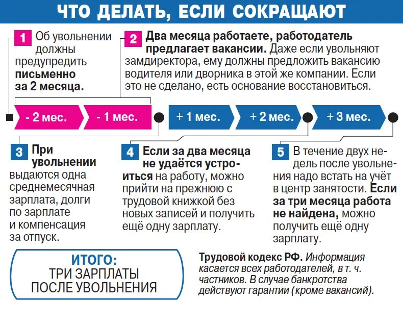 Выплата второго месяца по сокращению