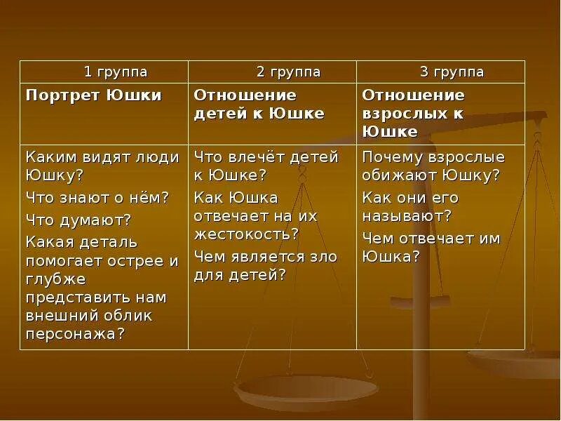 Почему юшка верил что дети его любят. Отношение детей к юшке. Юшка цитаты. Цитаты из рассказа юшка. Портрет юшки.