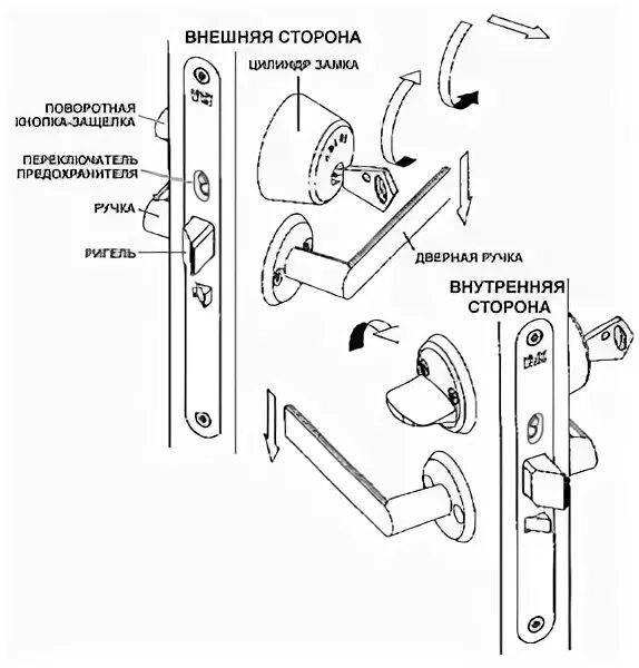 Инструкция установки замка. Схема замка межкомнатной двери с защелкой. Схема дверного замка с ручкой с защелкой. Дверные ручки для межкомнатных дверей схема сборки. Схема дверной ручки межкомнатной двери с защелкой.