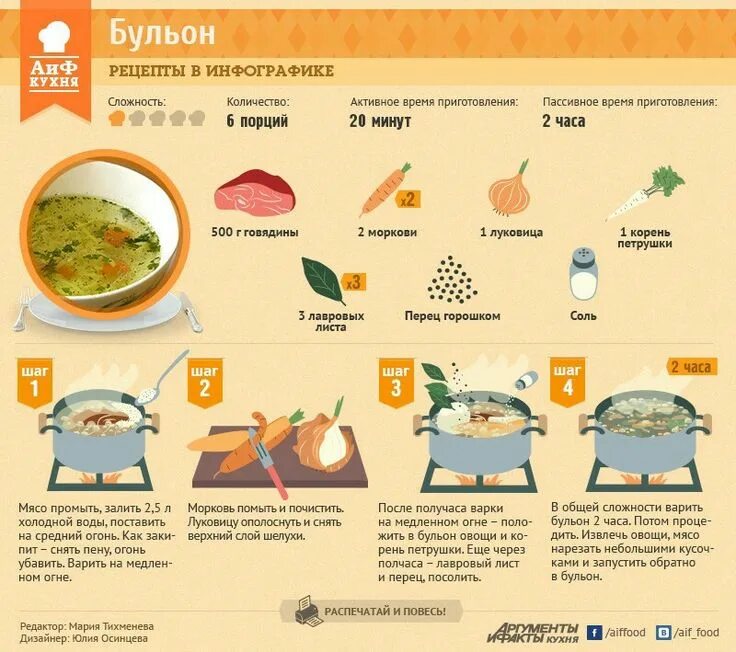 На сколько времени рецепт. Рецепты в инфографике. Рецепты в картинках. Инфографика приготовление блюда. Рецепты в инфографике супы.