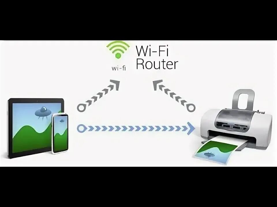 Подключение принтера wps. Роутер для принтера. как подключить принтер по вай фай к компьютеру. эпсон принтер подключить вай фай. как подключить принтер к айфону.