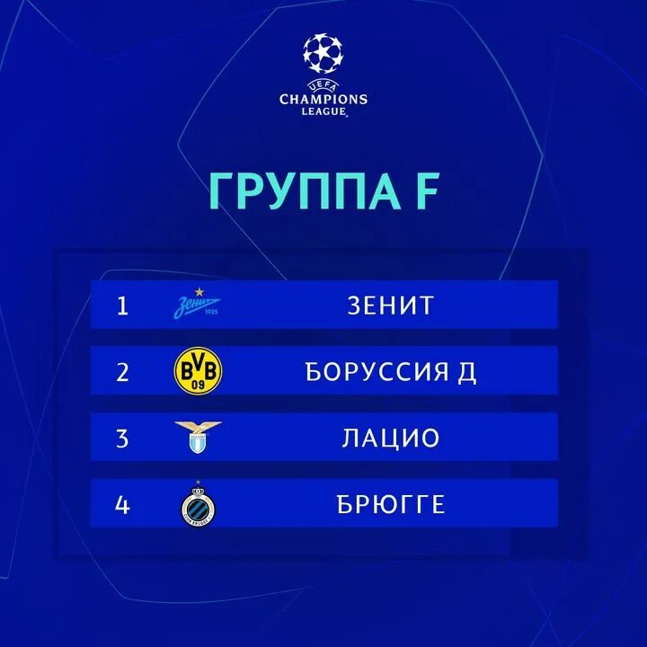 Лига чемпионов таблица 2023-2024. Uefa champions league table. Лига чемпионов группа а. Зенит группа лч. Лига чемпионов группа а.
