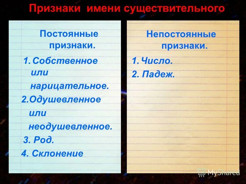 Непостоянные признаки имен
