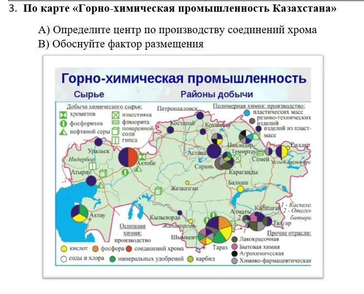 Центры центральной химической промышленности. Центры химической промышленности в России на карте. Добыча Горно химического сырья в России города. Горно химическая хим промышленность.