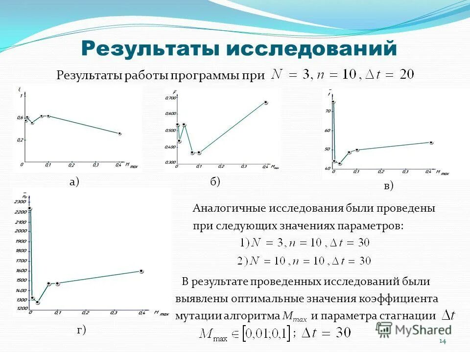 Результаты работы программы. Результаты работы программы. Результаты работы программы. Уровни саморегуляции. Пример работы программы.