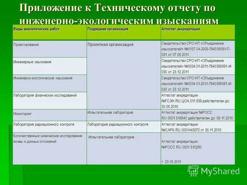 Структура инженерно-экологические изыскания. Технический отчет по результатам инженерно экологических изысканий. Технический отчет по результатам инженерно экологических изысканий. Отчет об инженерно-геодезических изысканиях. Технический отчет по результатам инженерно экологических изысканий.