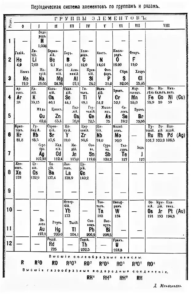 Тип 19 химия. Тип 19 химия