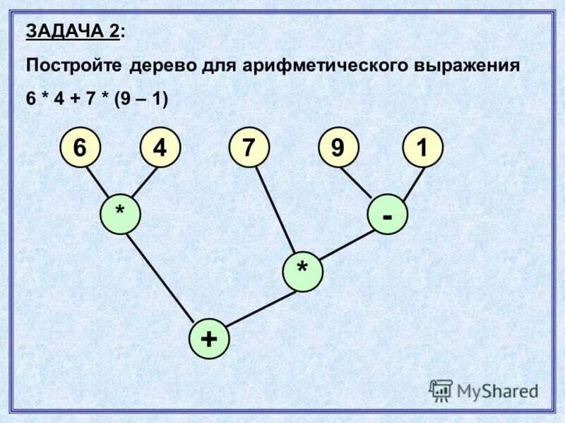 Постройте дерево соответствующее арифметическому выражению. Обход бинарного дерева в глубину. Арифметическое выражение в информатике. Бинарное дерево выражений. Постройте дерево соответствующее арифметическому выражению 5 b+a 2 a+3 b+6.