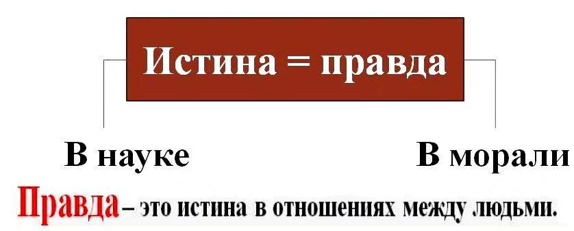 Истинная правда говорил. Истинная правда картинки. Правда и истина. Правда не истина. Открытка истинная правда.