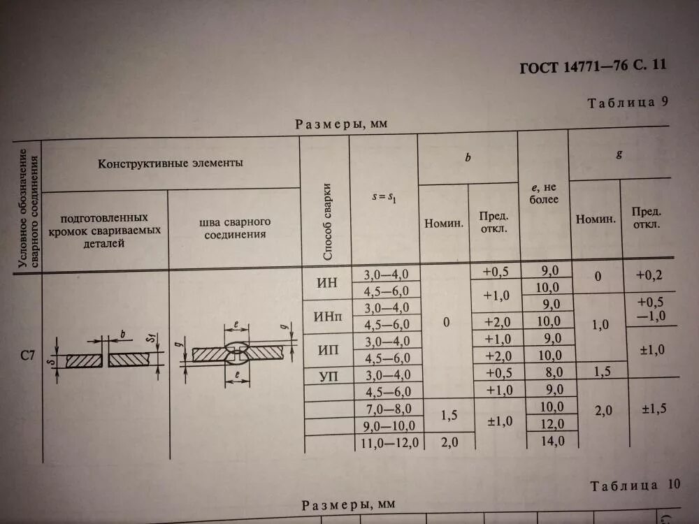 Стыки 7. Т3 сварка 14771-76. Сварные швы ГОСТ 14771-76. Сварной шов 14771-76 с8-уп. Сварочные швы по ГОСТ 14771-76.