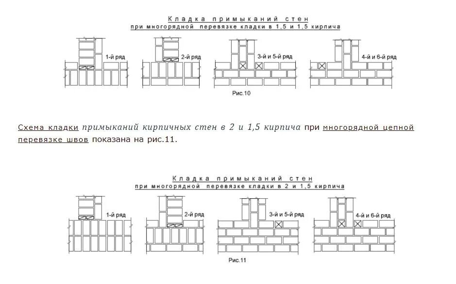 Многорядная система перевязки кладки