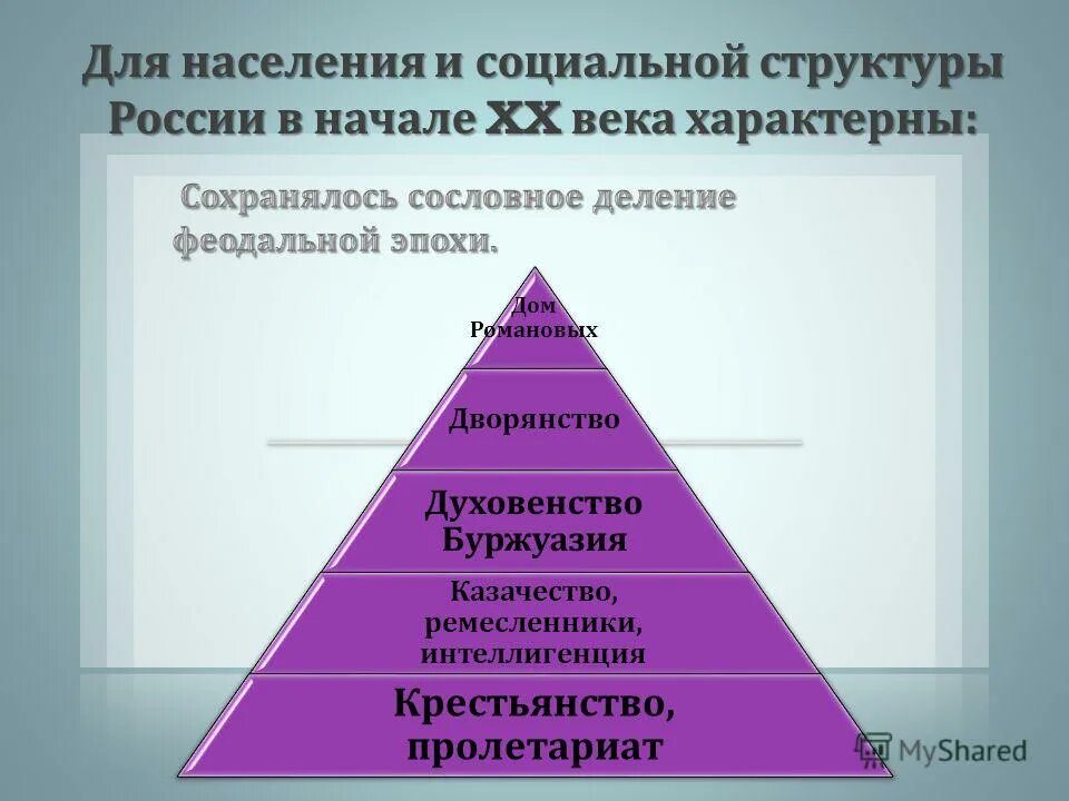 Социальные слои россии. Социальная структура России в начале 20 века.
