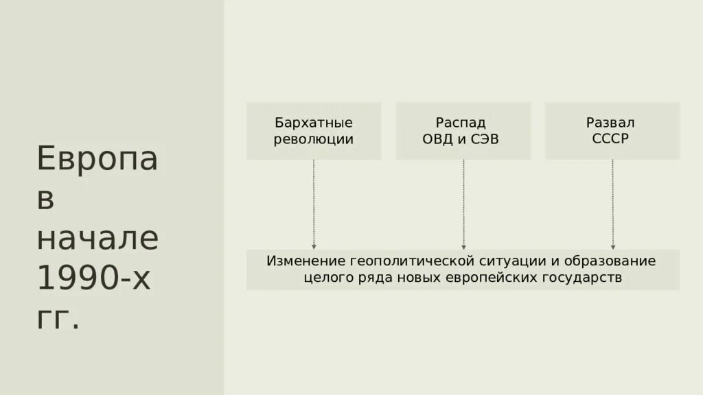 Xx начале xxi. Международные отношения в конце XX - начале XXI ВВ.. Международные отношения в начале 21 века. Международные отношения в конце 20 начале 21. Международные отношения в конце XX начале XXI В.