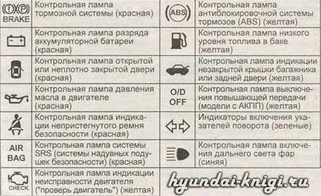 Контрольная лампа тормозной системы