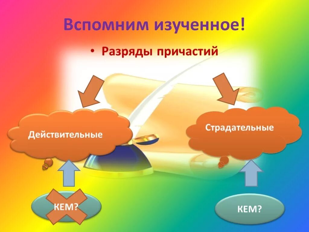Вспомните изучение