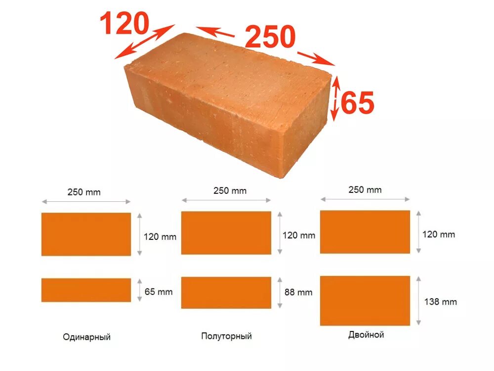 Габаритные размеры кирпича