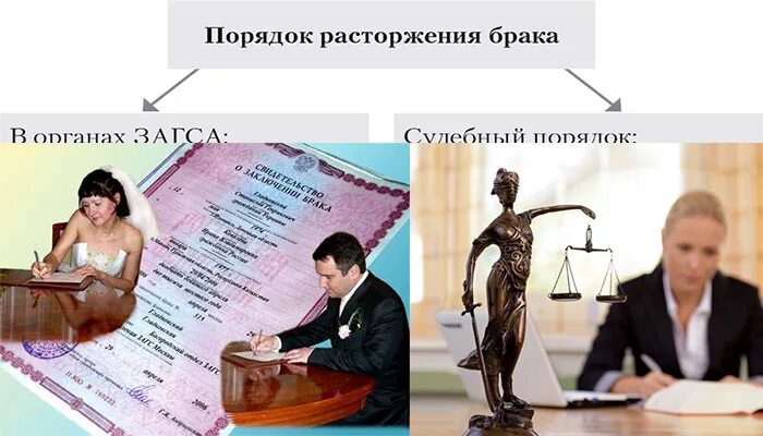 Развода не будет