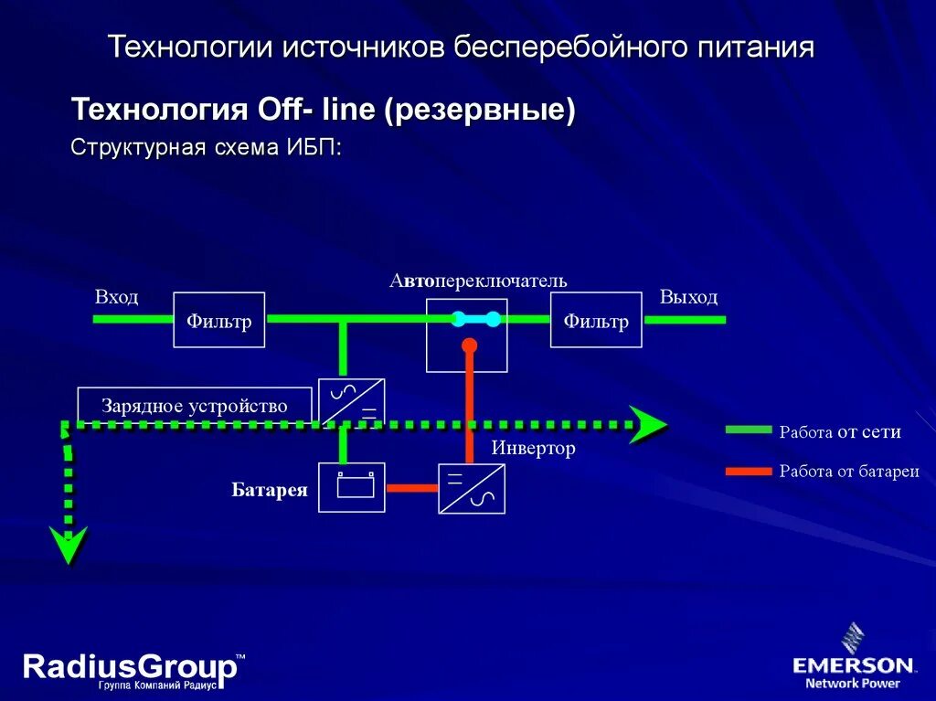 Рациональное питание. Рациональное питание. Сбалансированного питания. Постоянная работа с питанием. Рациональное питание режим питания.